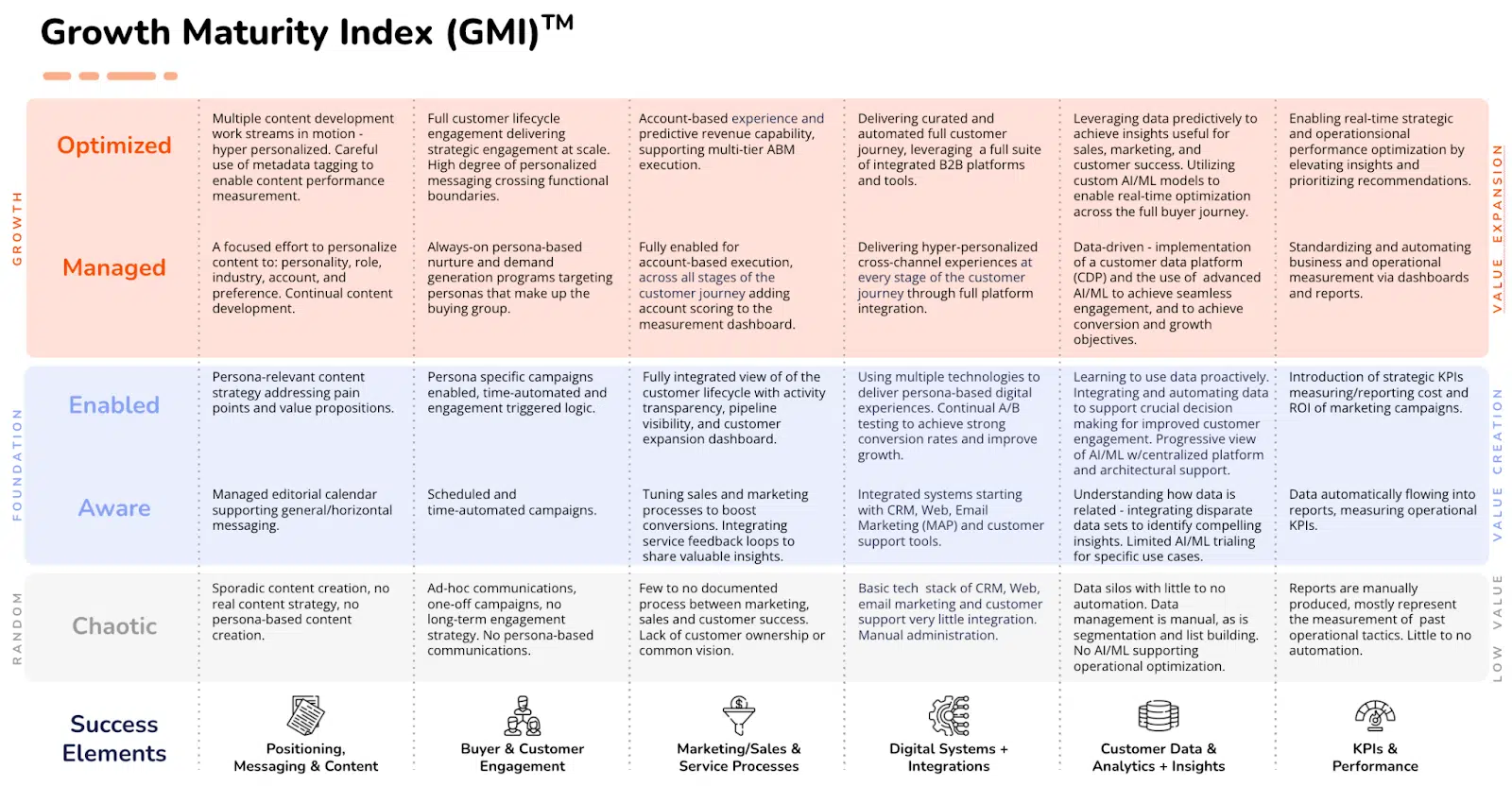 Growth Maturity Index