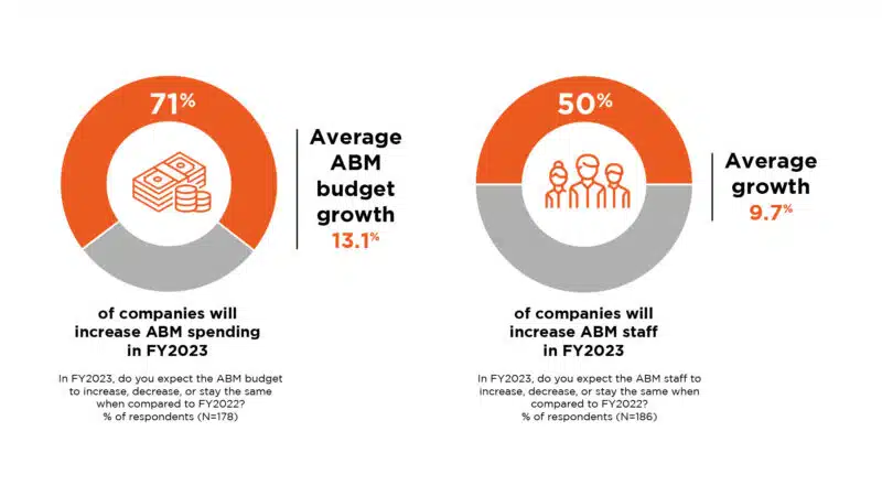 Abm Figure 1