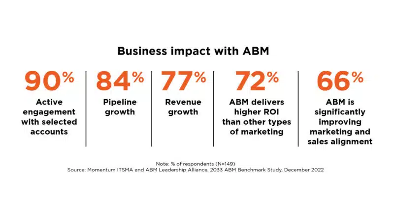 Account based marketing é para a sua Empresa?