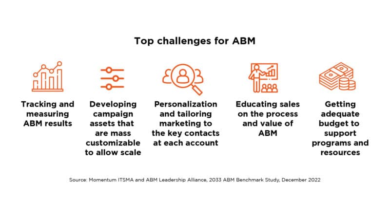 Abm Figure 3