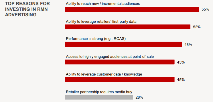 Top RMN Reasons From IAB