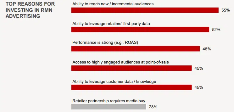 Top RMN Reasons From IAB