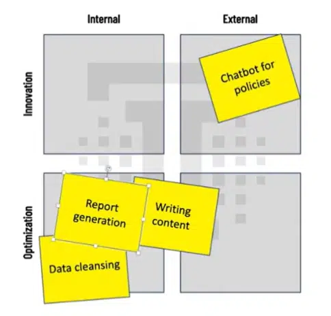 Use Cases On Two By Two Matrix