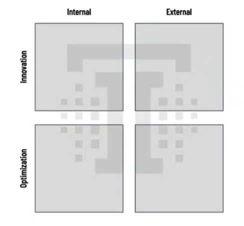 Use Cases Two By Two Matrix