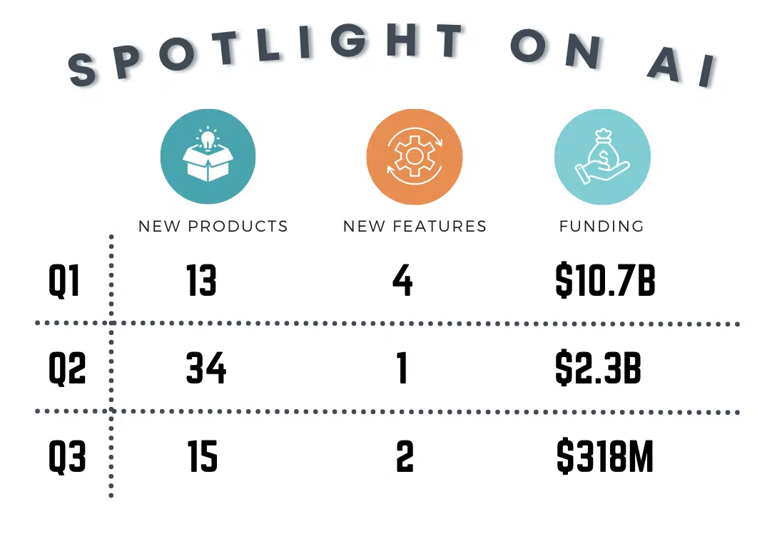 Q3 2023 martech sptlight on AI