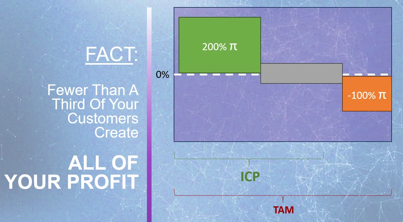 ICP vs TAM