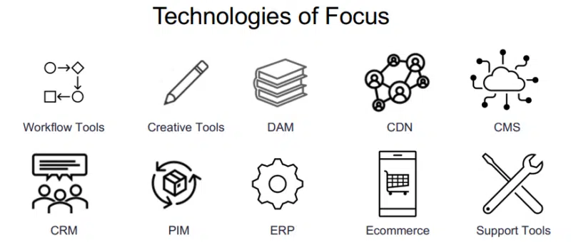 Technologies For DAM