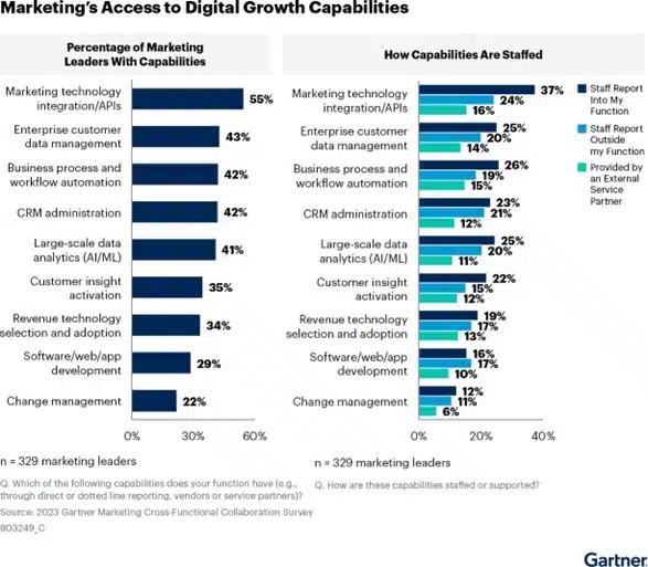 Access To Digital Growth Capa