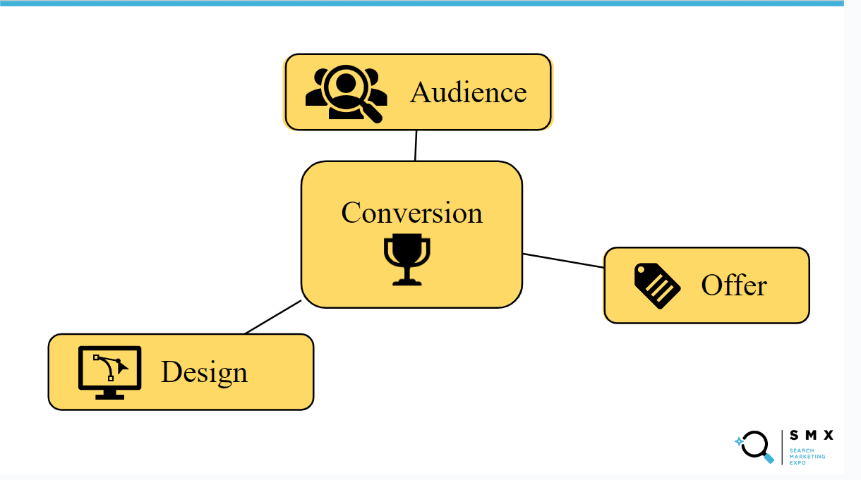 Amy Hebdon - Preso framework