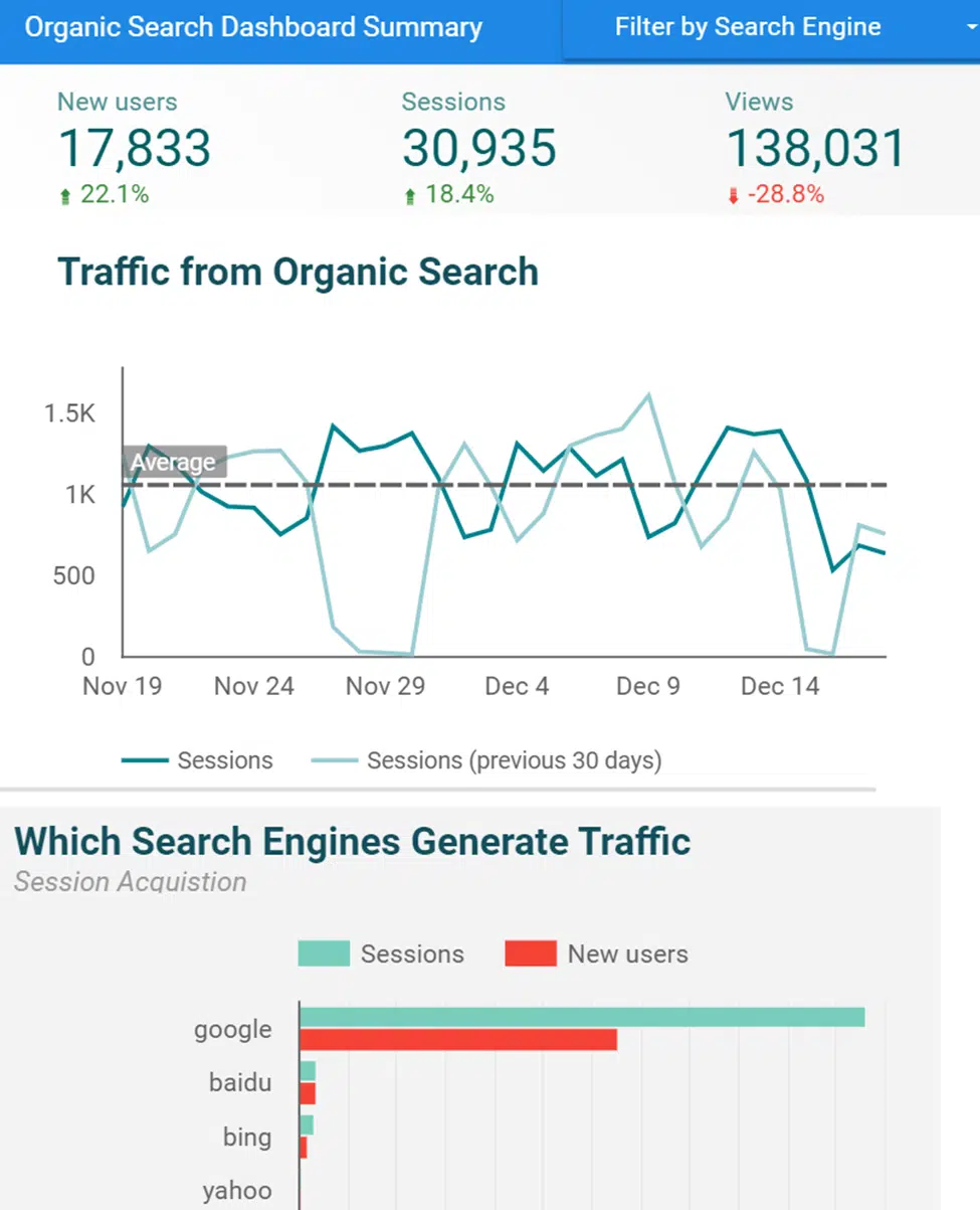 Organic search dashboard summary