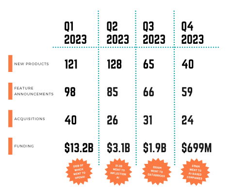 Overview of martech activity in 2023