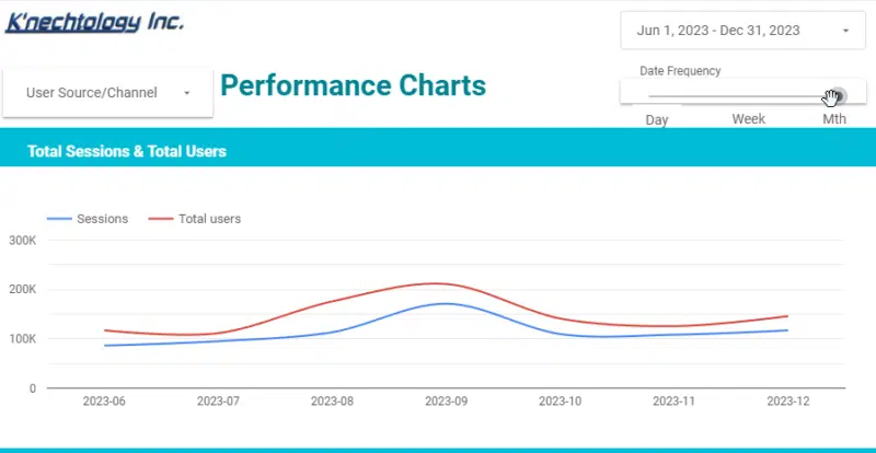 Performance chart showing monthly data