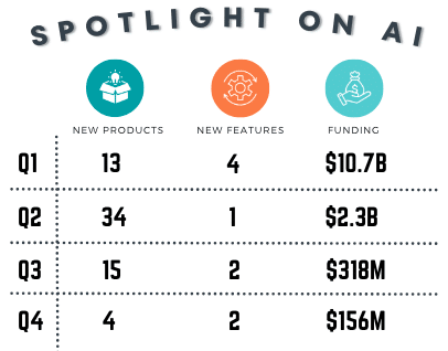 Spotlight on AI products 2023