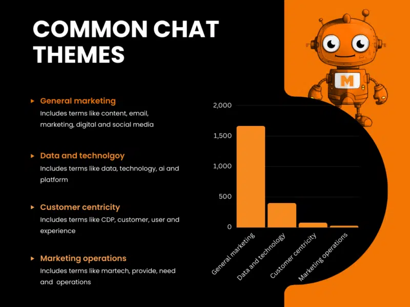 MarTechBot common chat themes