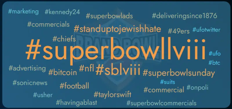 Super Bowl Trending Hashtags