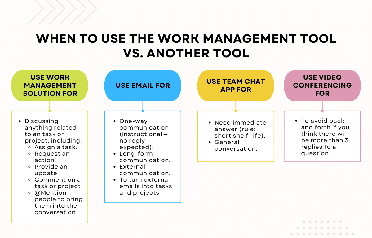 When to use the work management tool
