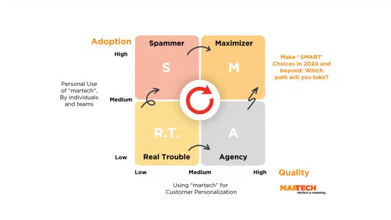 A personalization framework.