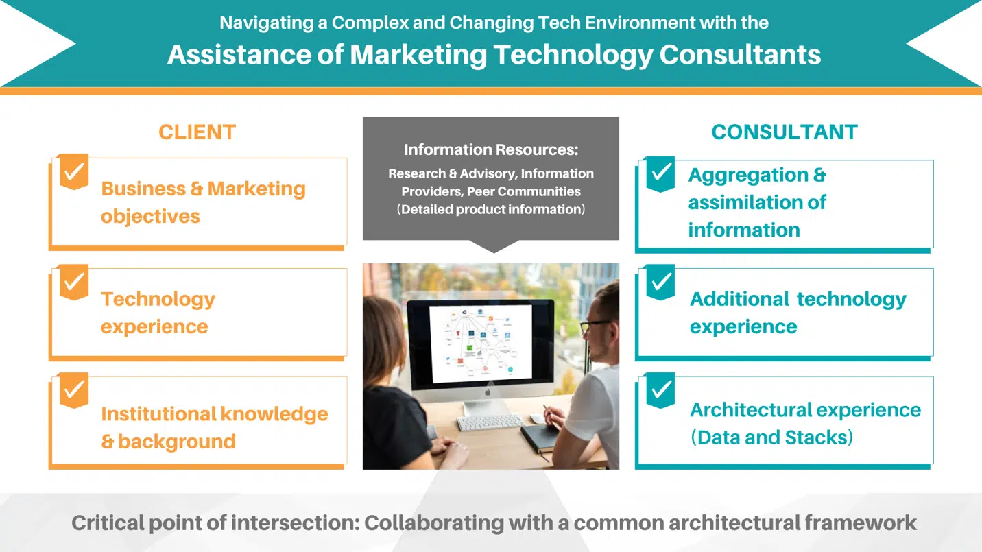 Assistance of martech consultants