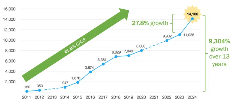 The State Of Martech 2024 Scott Brinker And Frans Riemersma