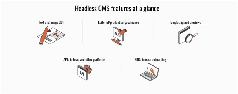 Headless CMS features summarized are; headless can be text and image GUI. Editorial and production governance is intrinsic. Headless affords templating and previews as well as APIs to head to other platforms. Finally, full SDKs are provided to ease onboarding. 