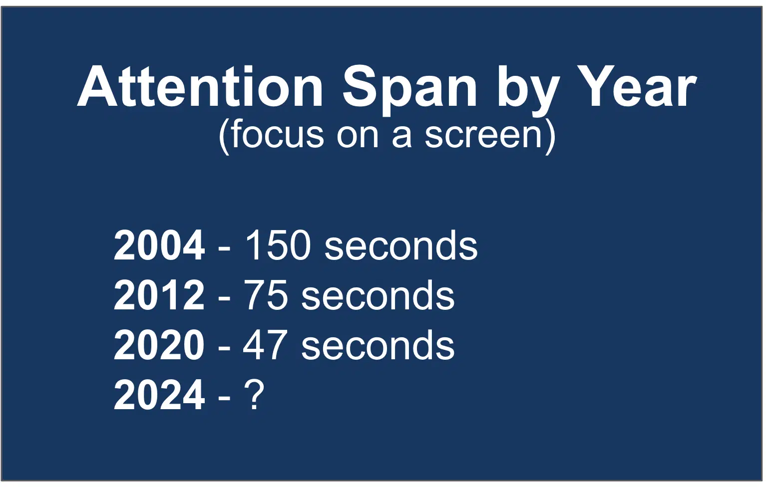 Attention span by year