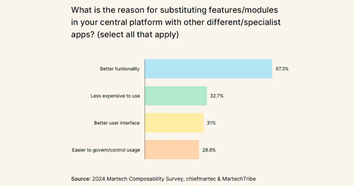 Reason for substituting features in central platform