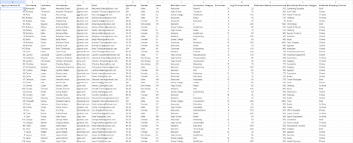 Sample data for the test.