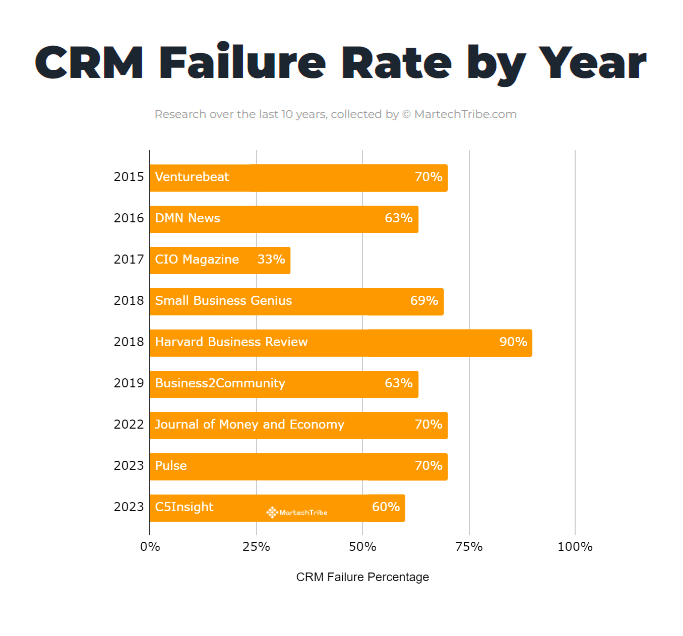 The impact of martech on company value