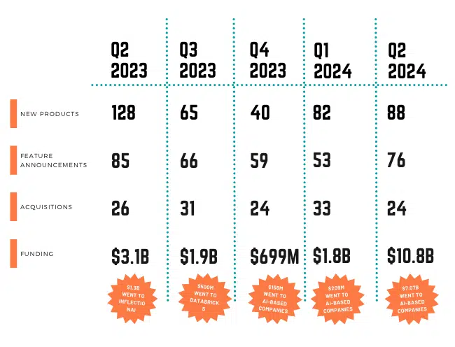 Martech Q2 2024 - M&A activity