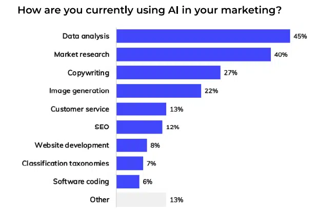 Mediaocean AI Use Cases 2024