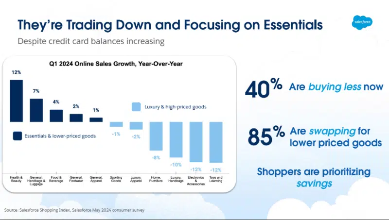 Salesforce Forecast 1