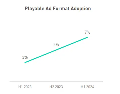 Mintegral Playable Ad Growth