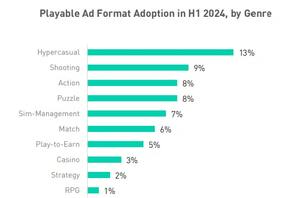 Mintegral Playable Ad Mobile App Categories