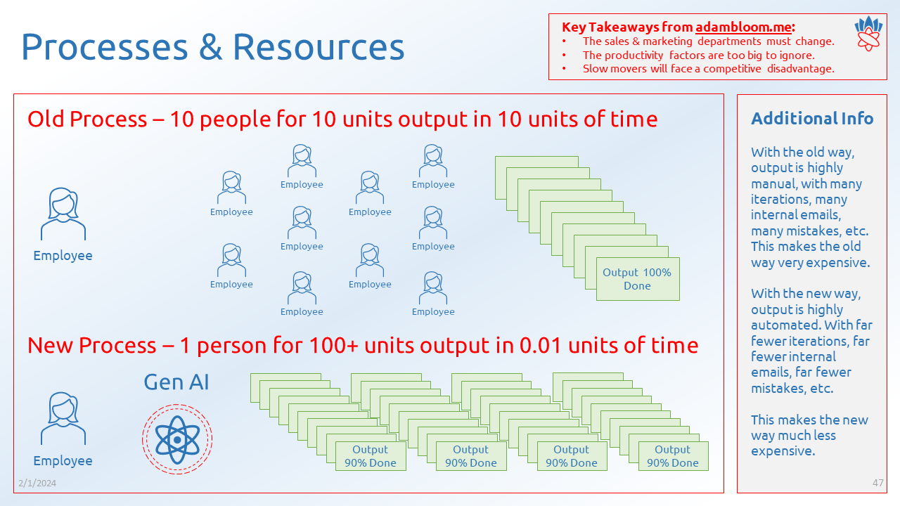 Processes and resources