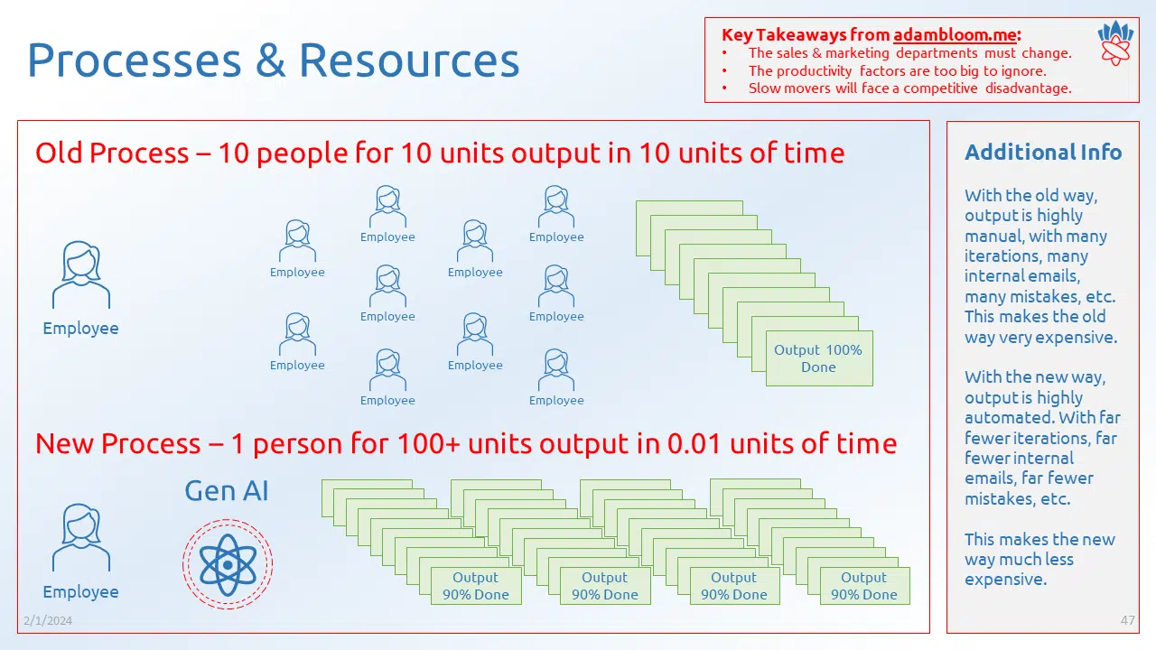 Processes and resources