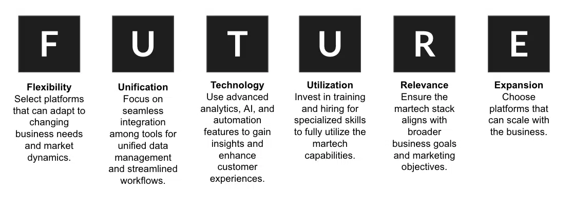 The FUTURE framework: Building a martech stack for scale