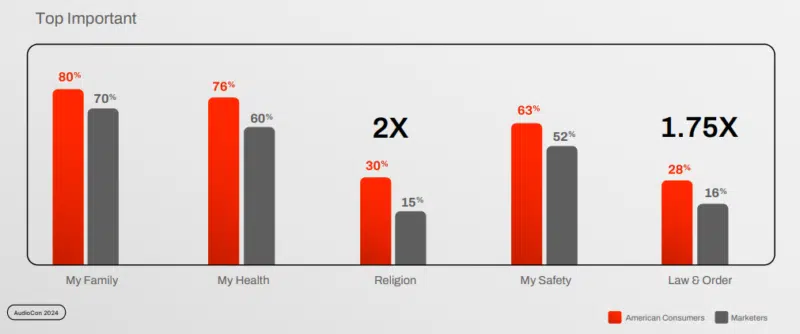 Iheartmedia Values Chart