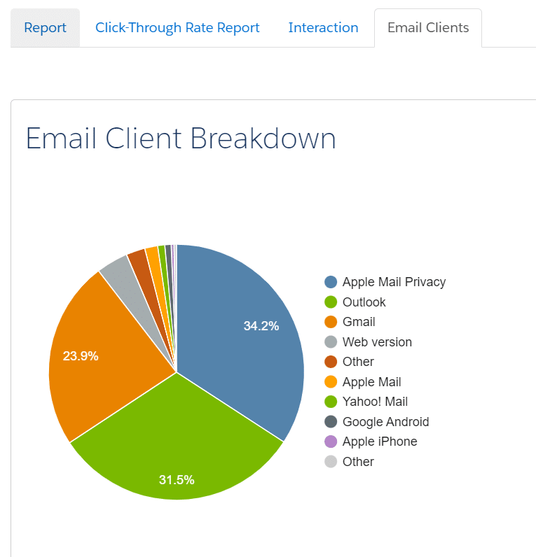 Email client breakdown