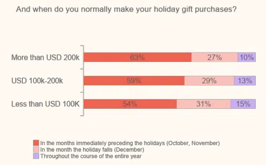 Klaviyo 2024 Holidays Incomes