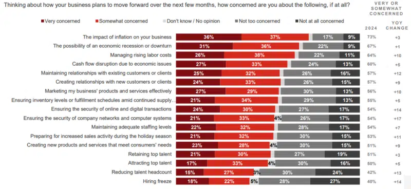 Verizon Business SMB Martech