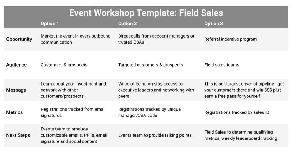 Event workshop template: Field Sales.