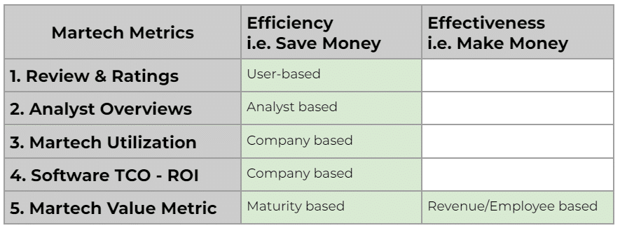 Martech metrics