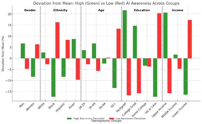 Pew Research Center research - chart