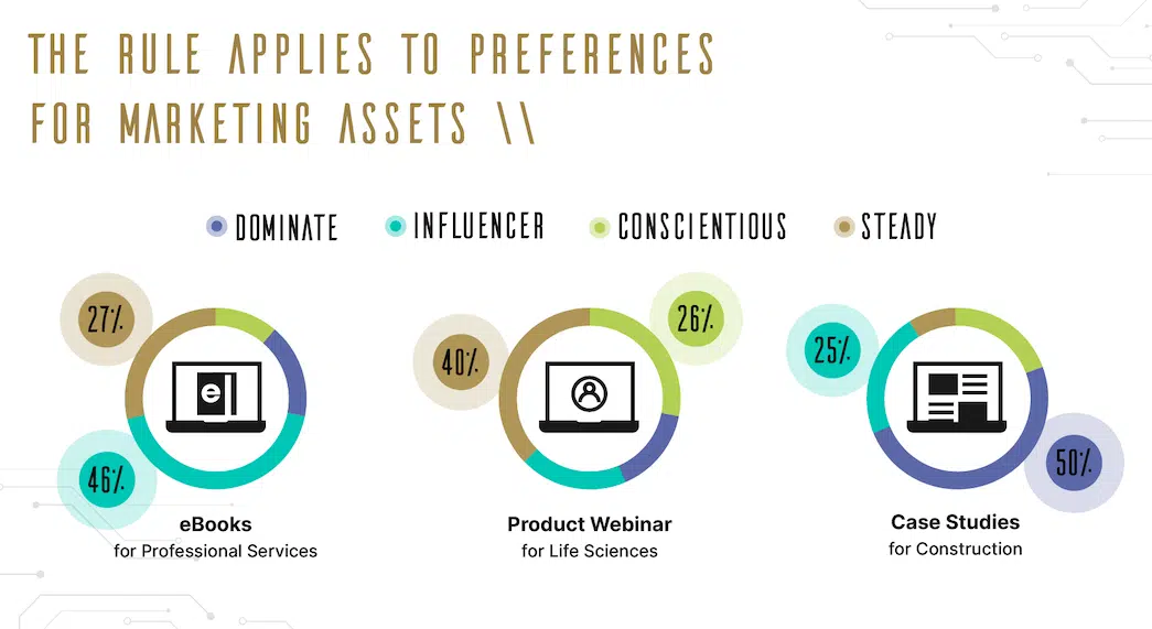 The rule applies to prefrences for marketing assets