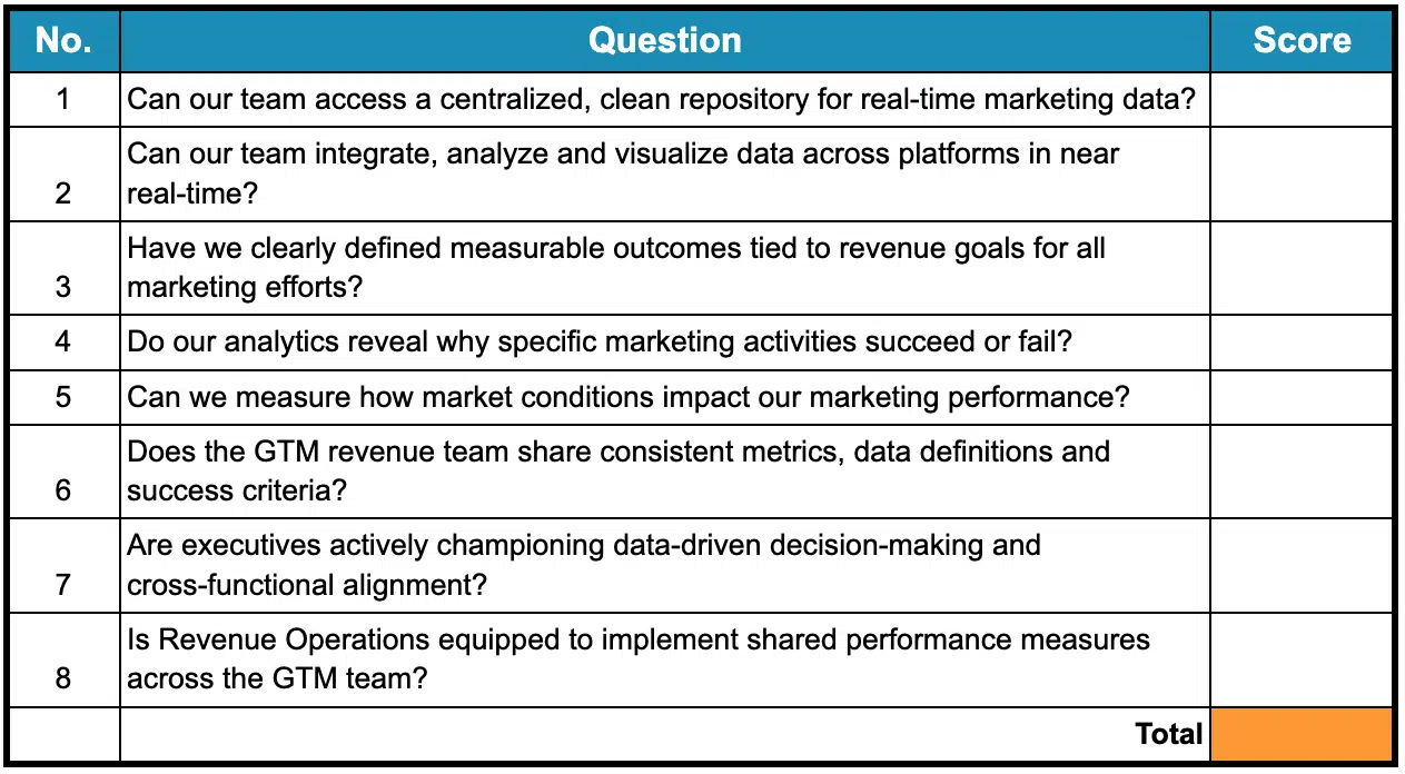 8-question readiness assessment for causal AI