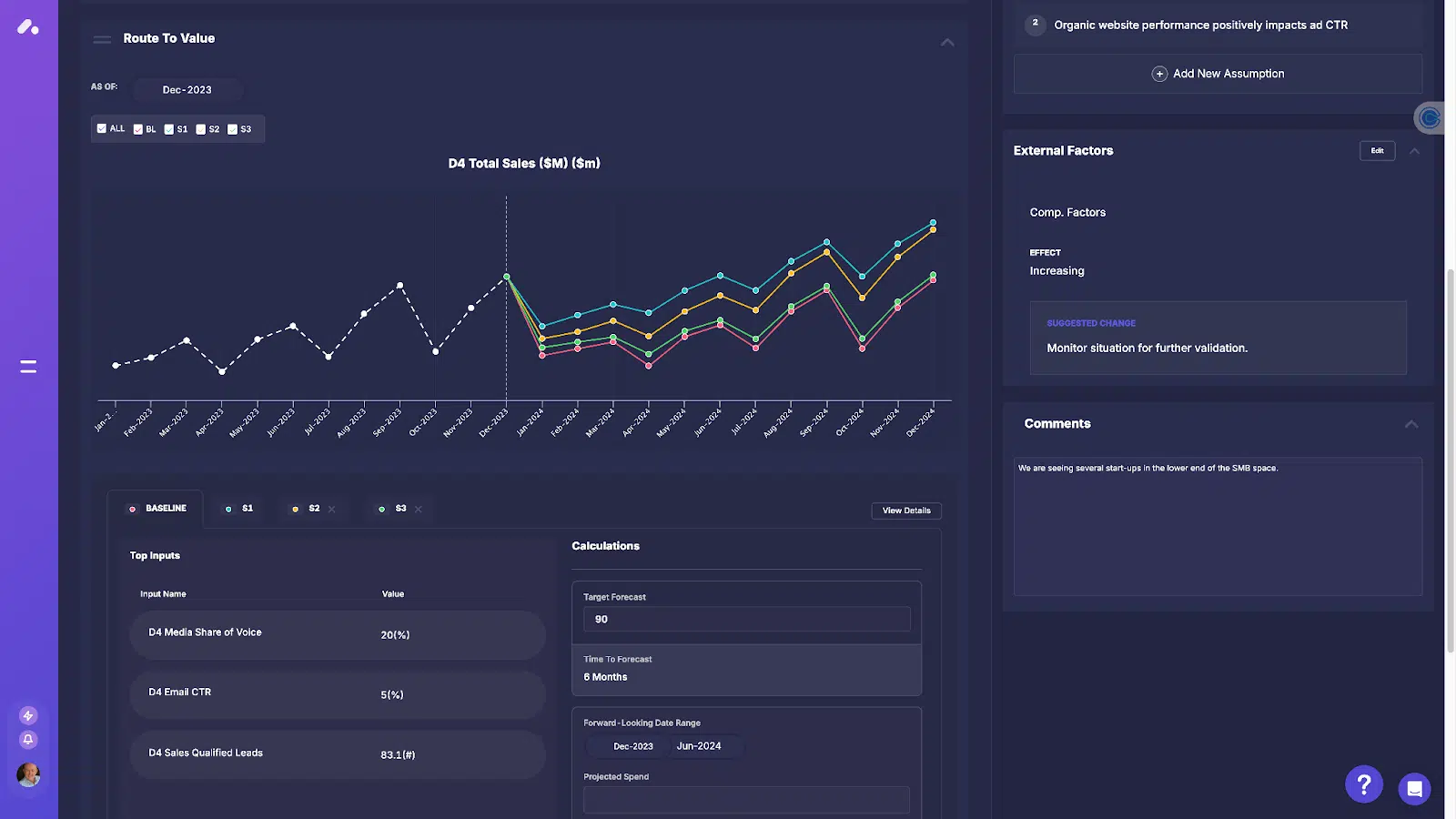 Proof Analytics dashboard showing what-if analysis