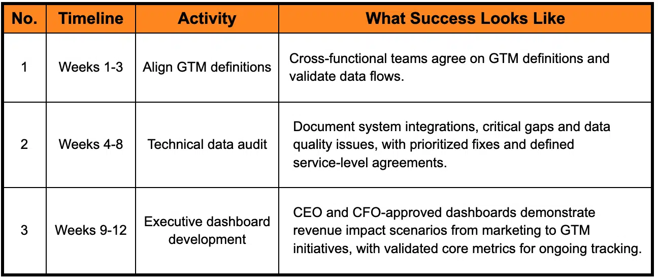 Steps to fast-track organizational readiness for causal AI