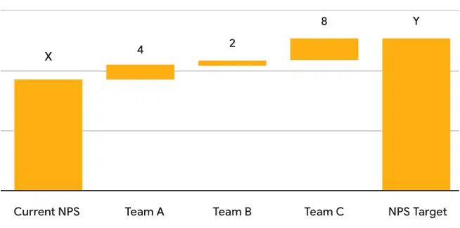 Waterfall chart - Organizational NPS