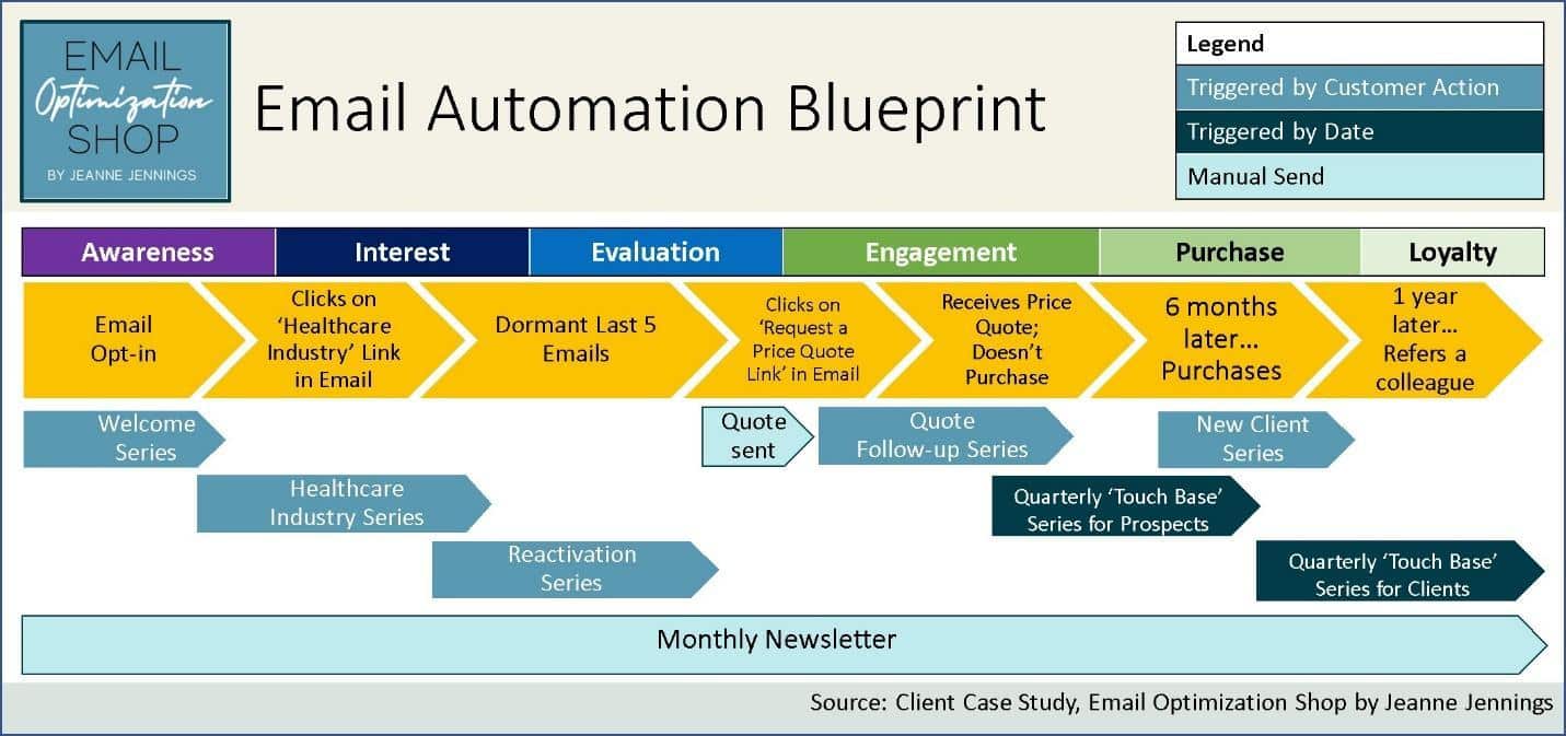 Email optimization blueprint by Jeanne Jennings