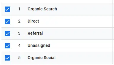 GA4 default channel groups